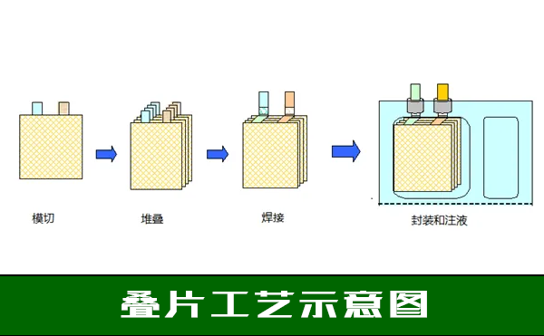 锂电池检测设备 锂电池检测设备