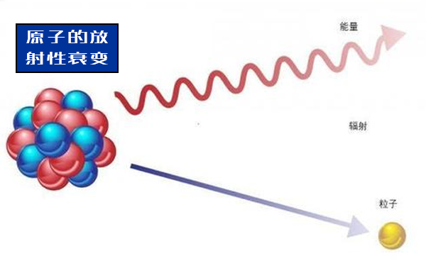 X射线设备 X射线设备