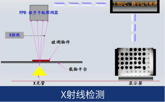 x射线检测 x射线检测