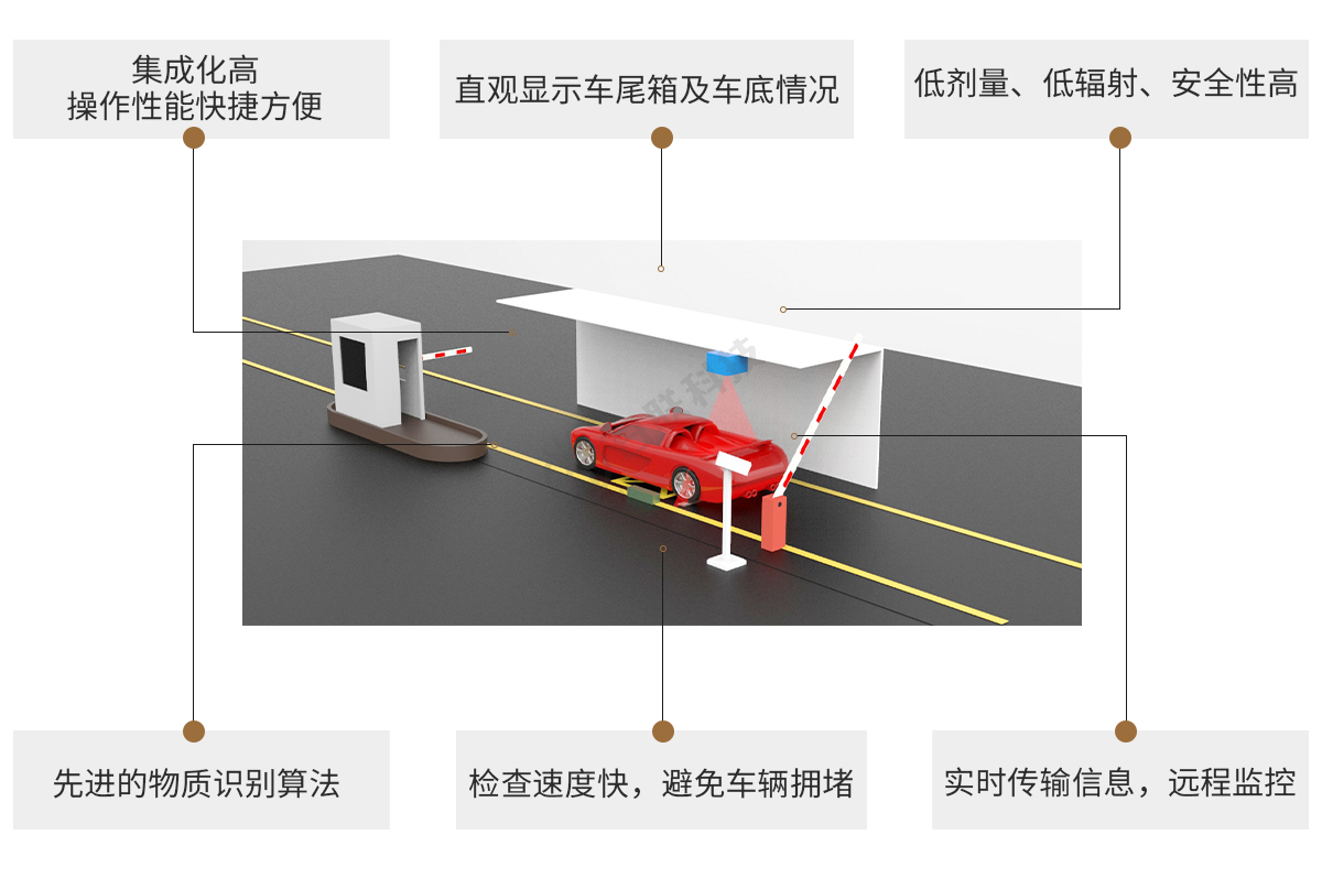 日联科技车辆检测X-ray设备特点 日联科技车辆检测X-ray设备特点