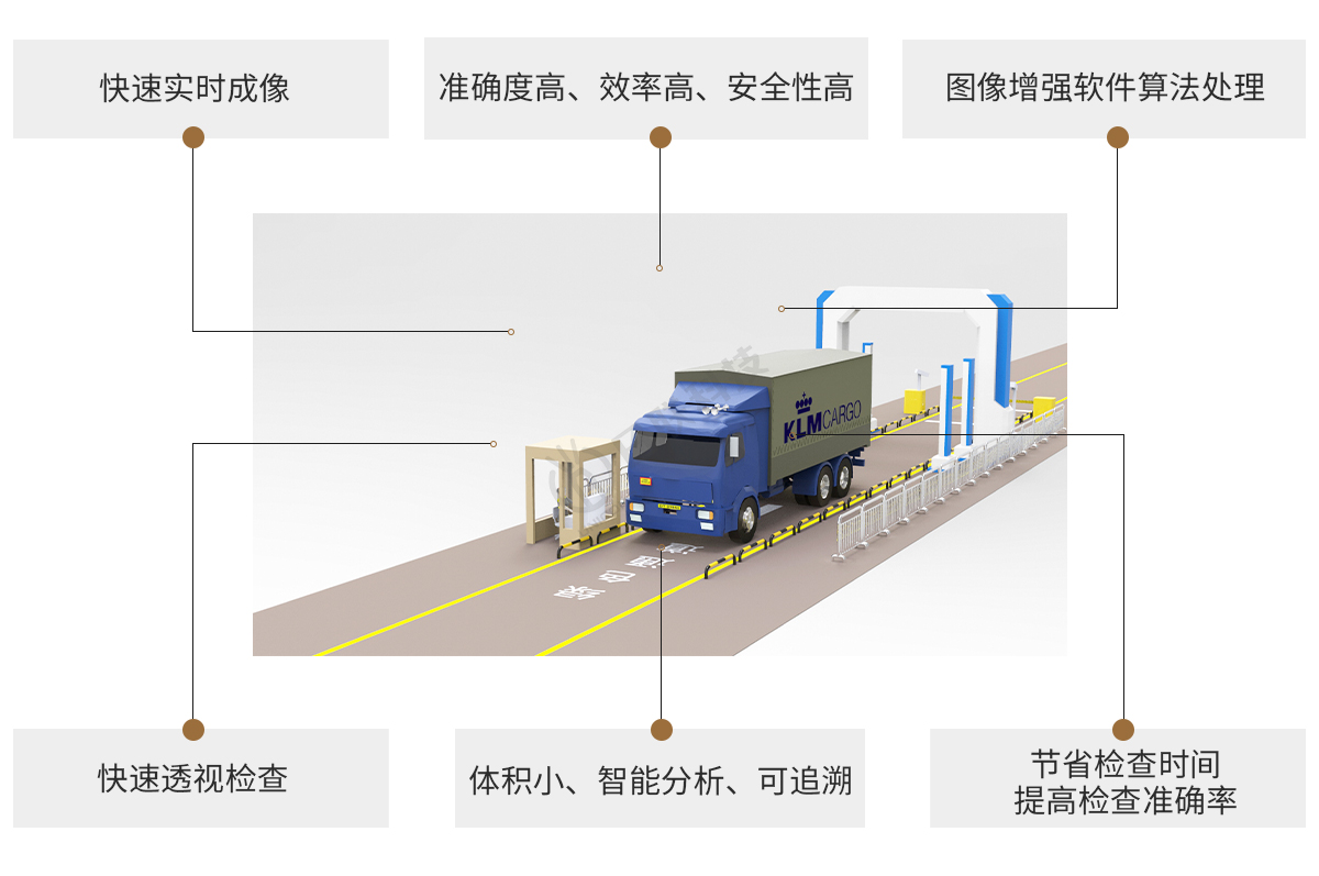 日联科技X-ray车辆检测设备特点 日联科技X-ray车辆检测设备特点