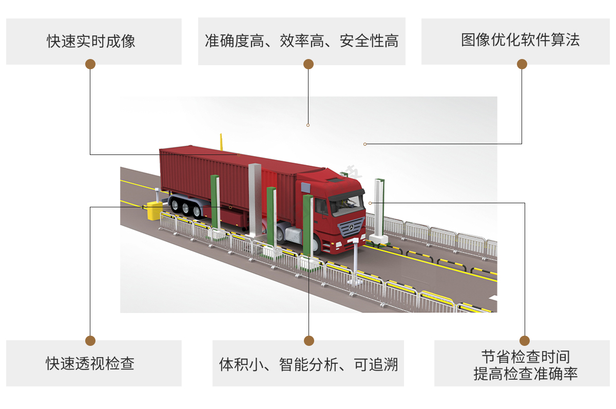 日联科技X-ray车辆检测设备特点 日联科技X-ray车辆检测设备特点