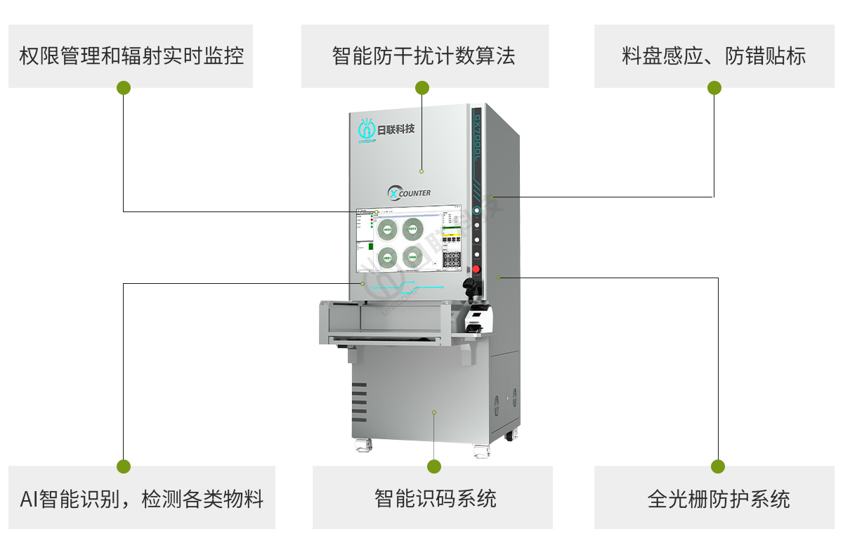 日联离线点料机检测效果突出 日联离线点料机检测效果突出