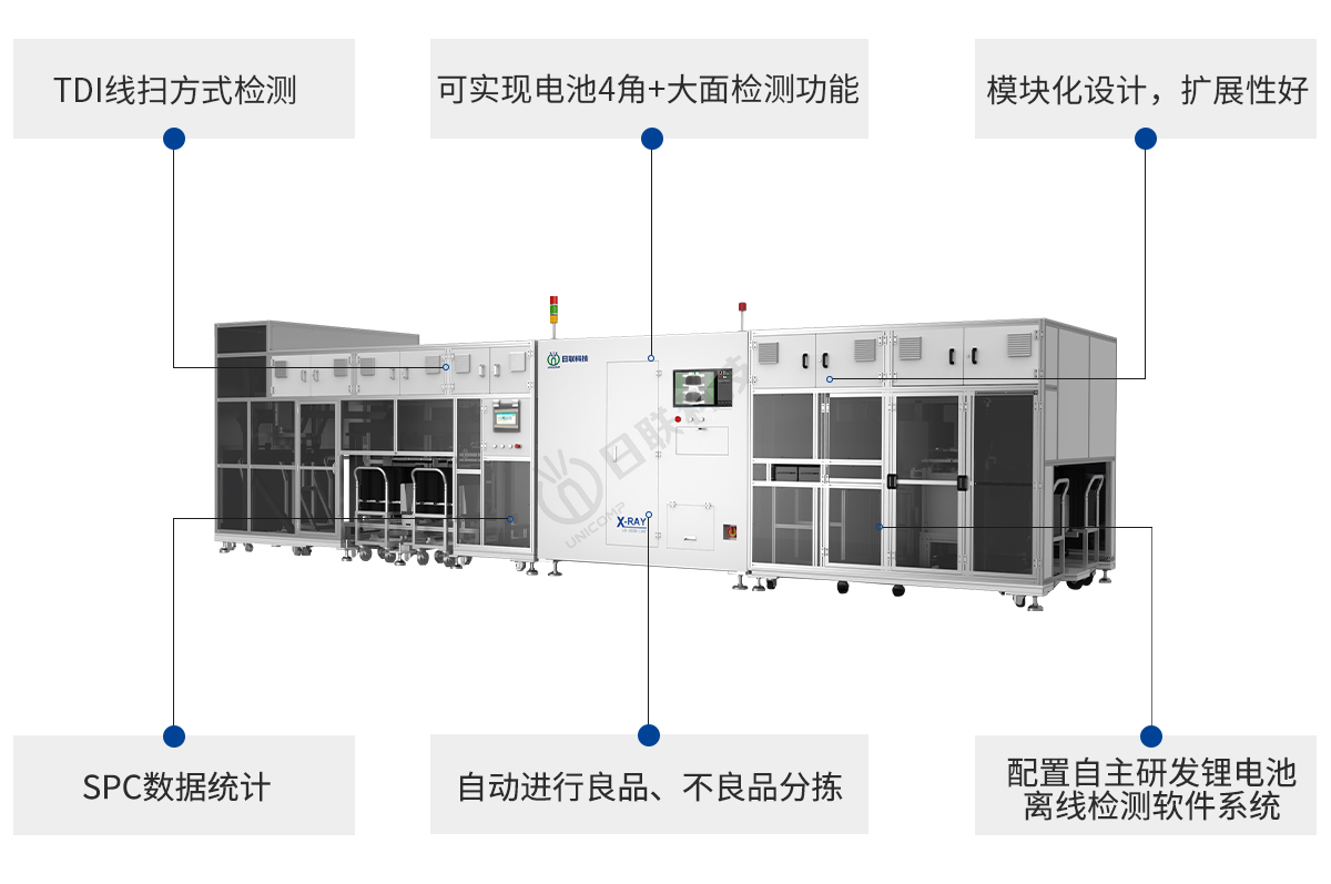 日联科技锂电池X-ray检测设备特点 日联科技锂电池X-ray检测设备特点