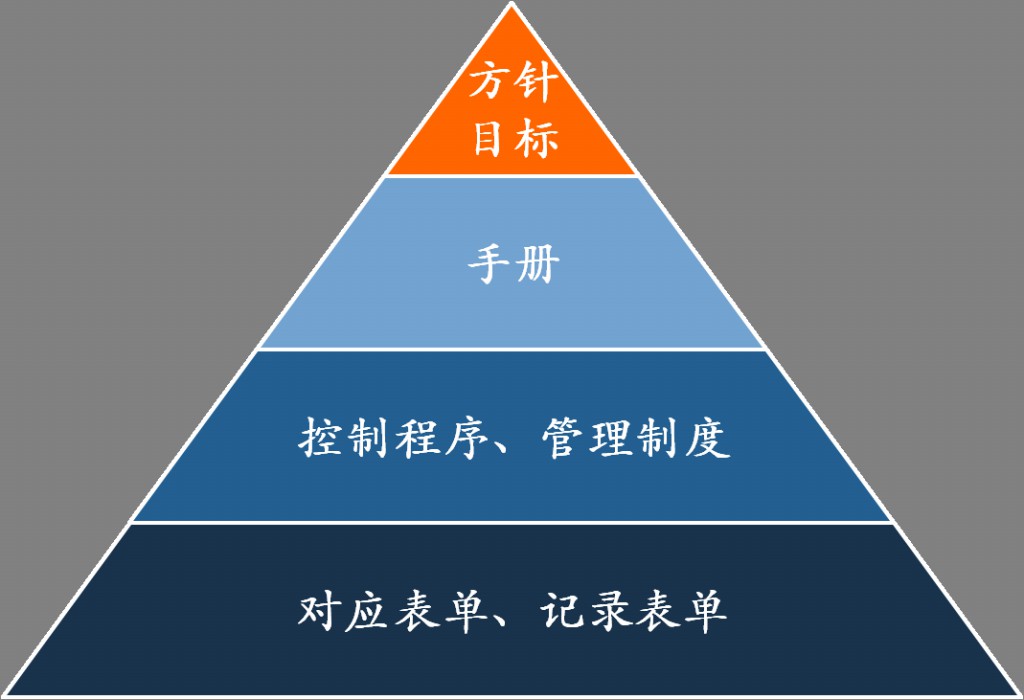 日联科技深圳公司正式启动知识产权贯标认证 日联科技深圳公司正式启动知识产权贯标认证