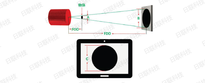 日联科技X射线检测